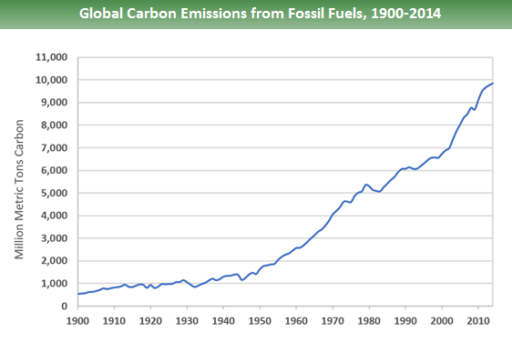 Image: US Environmental Protection Agency