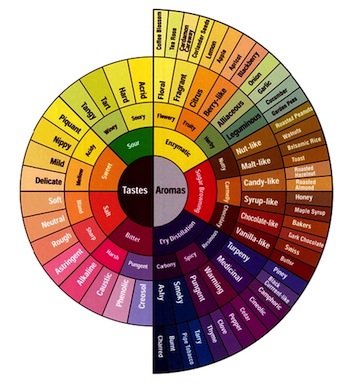 Source: www.koreanbarista.com