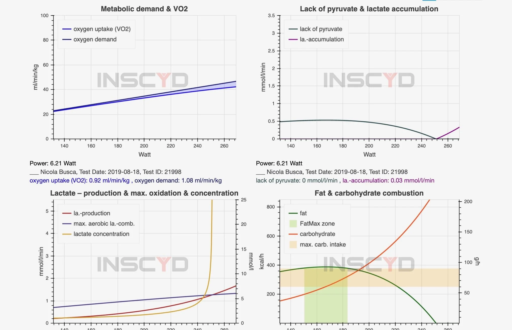 Get to Know Your Physiology!