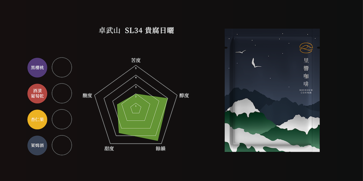10.里響咖啡_敘述圖-04.png.webp