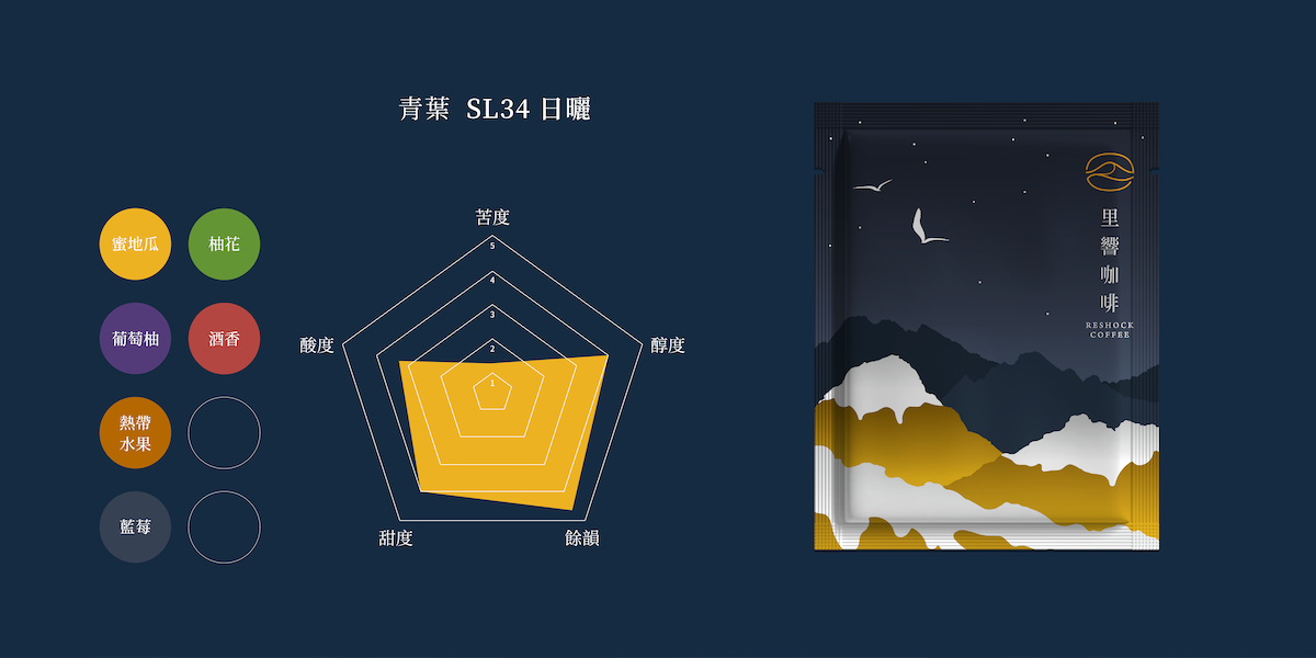 11.里響咖啡_敘述圖-05.png.webp