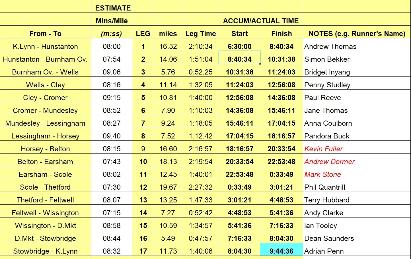 Andrew t team RNR 2018.jpg
