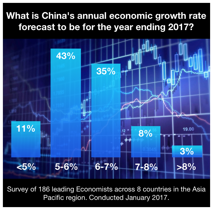 China Economic Growth.png