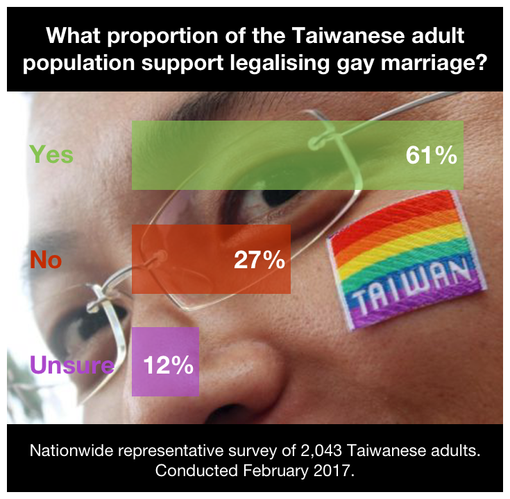 Taiwan Social Research.png