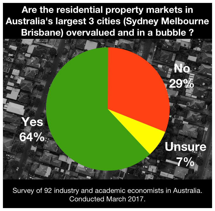 Australian Housing Bubble - Economic Research.png