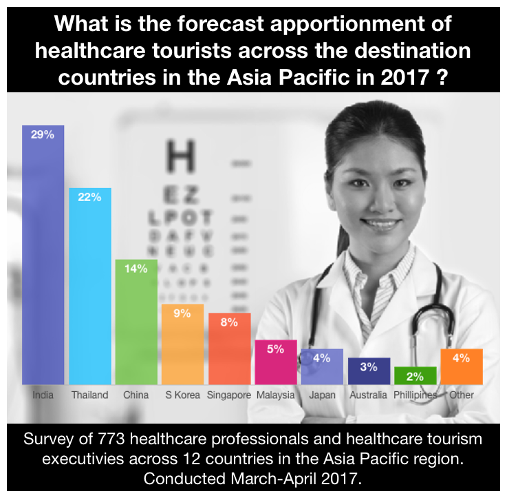 Healthcare Tourism Market Research Asia Pacific.png