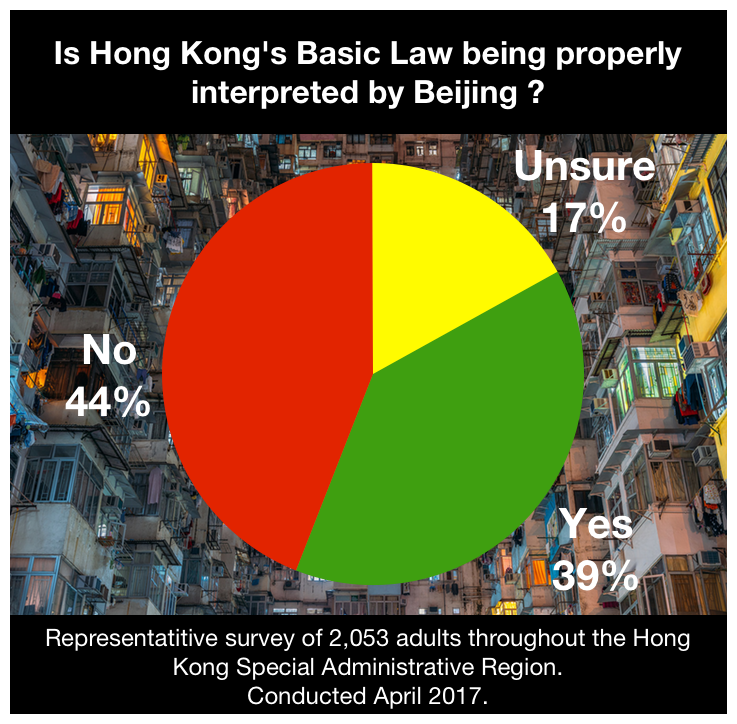 Hong Kong Social Research.png