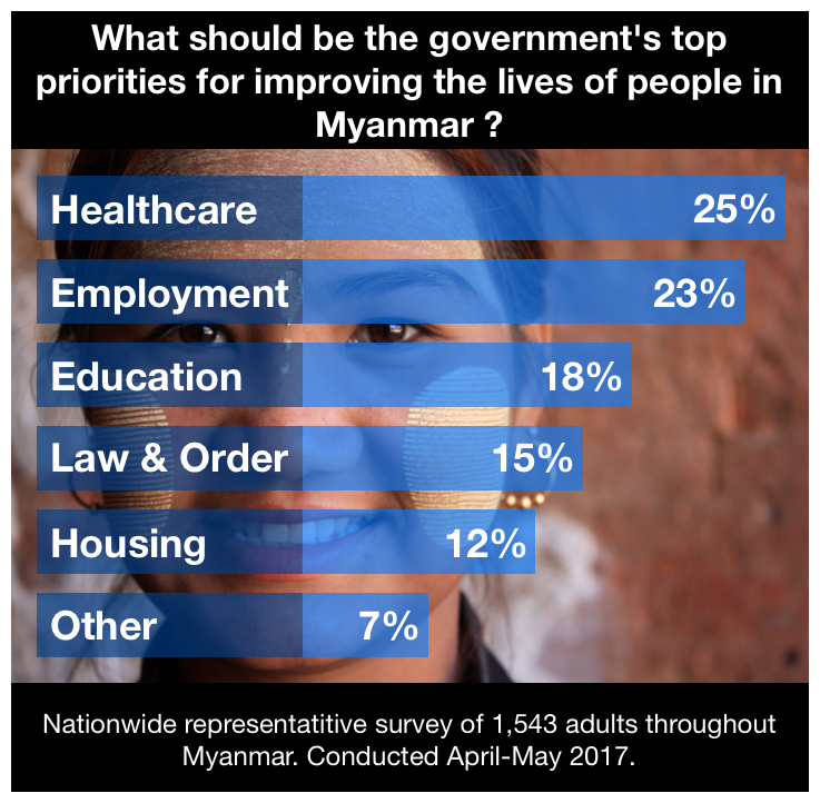 Myanmar Market Research.png