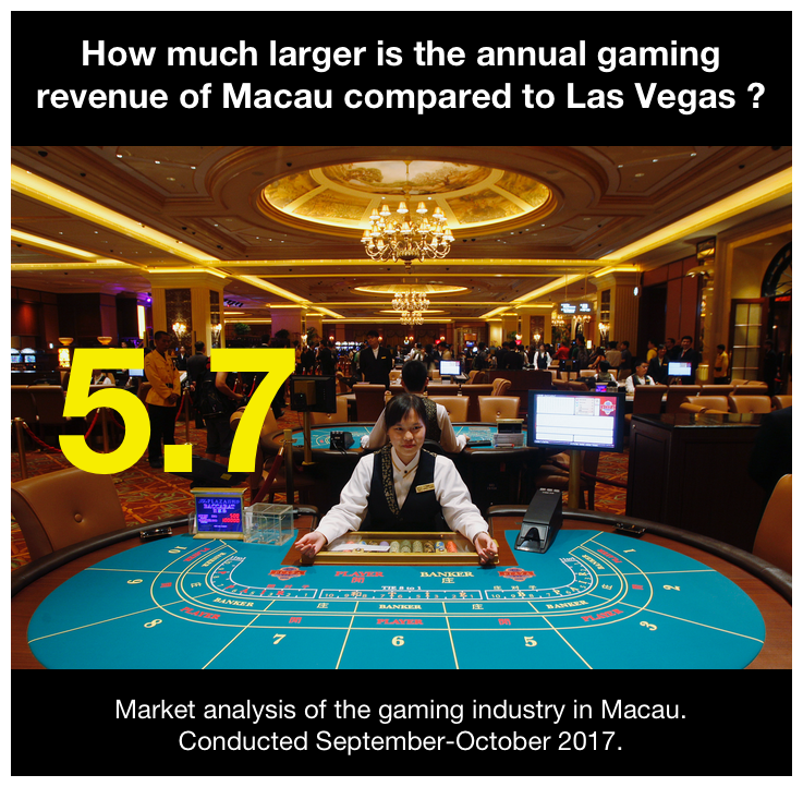 Macau Market Research.png