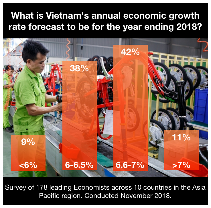 Vietnam Economic Research.png