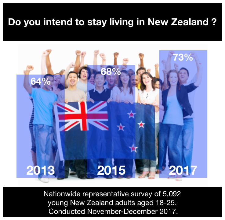 Market Research New Zealand.png