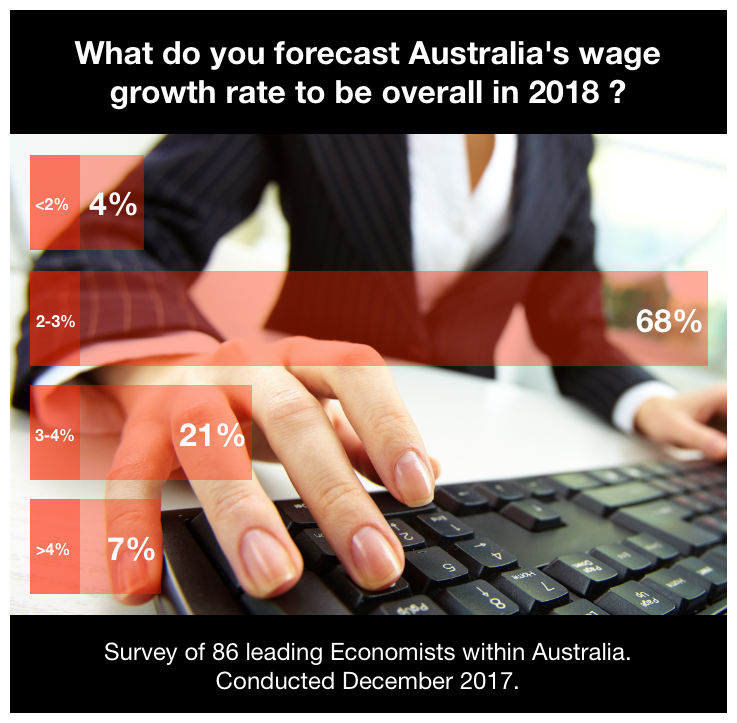 Australia Economic Research.png