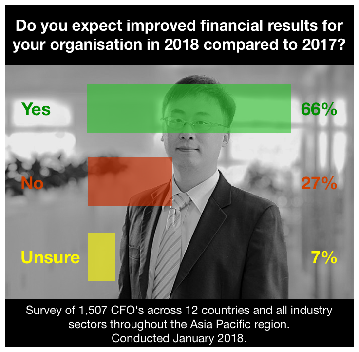 CFO Survey 2018 Asia Pacific.png
