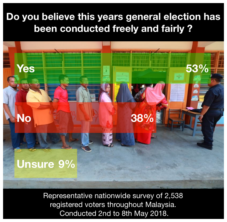 Malaysia General Election 2018 Social Research.png