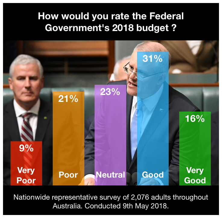 Australia Federal Budget 2018 Market Research.png