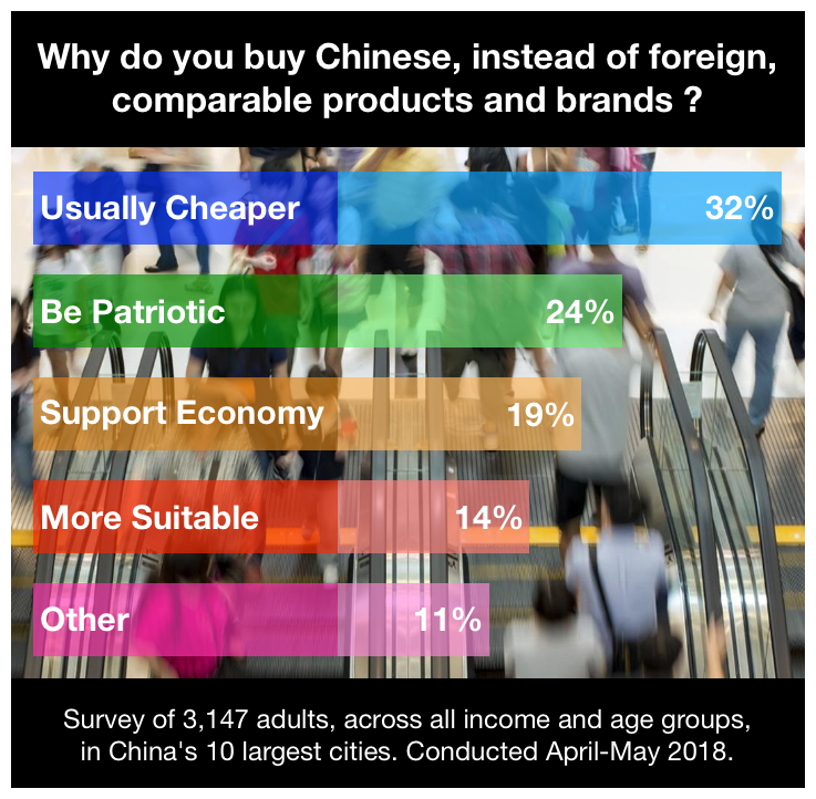 Chinese Consumer Behaviour Market Research.png