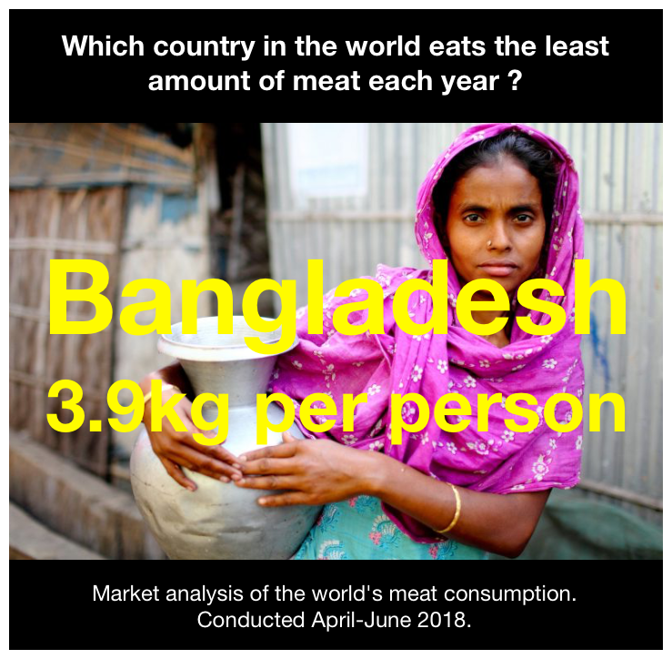 Bangladesh Market Research.png