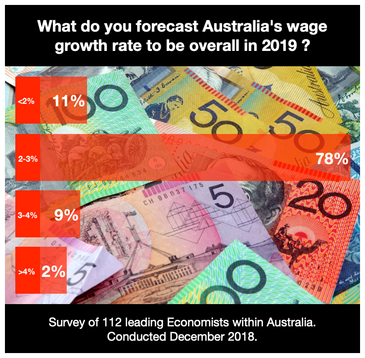 Economic Research Australia.png