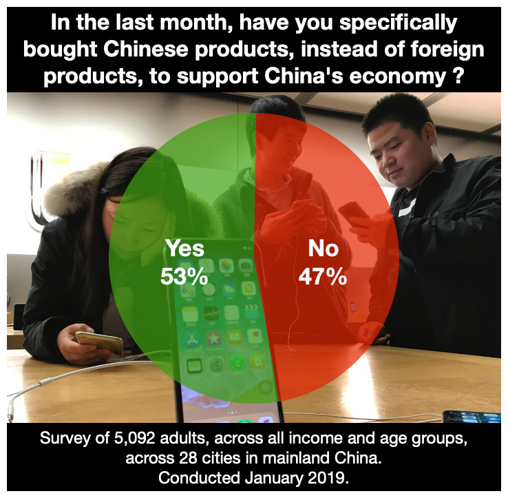 China Economic Research.png
