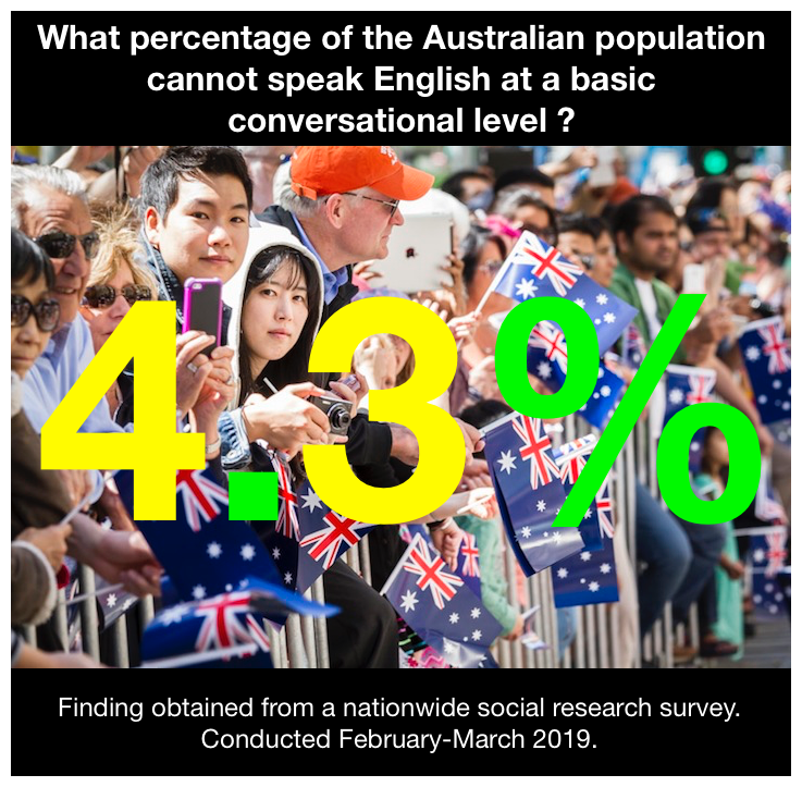Australia Social Research.png