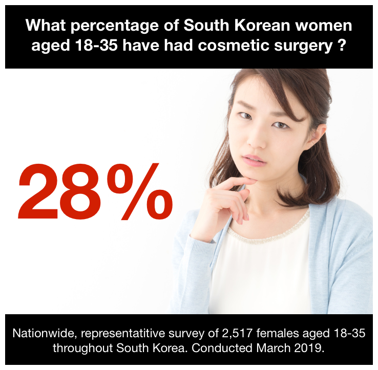 Market Research South Korea.png