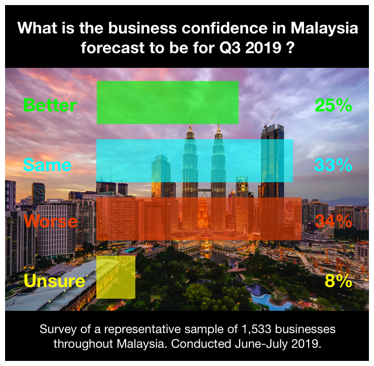 Malaysia Economic Research.png