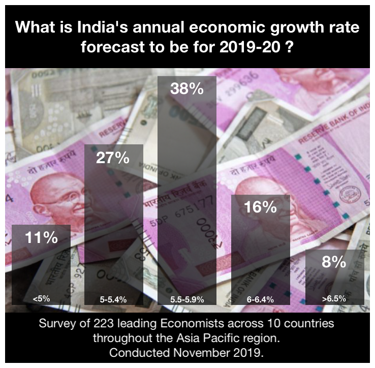 Economic Research India.png