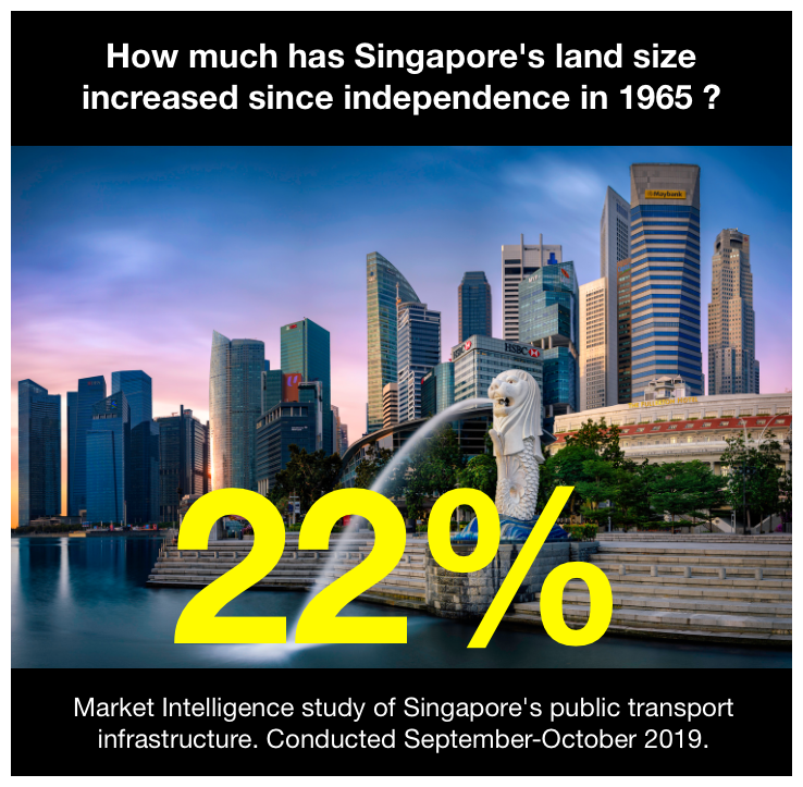 Market Intelligence Singapore.png