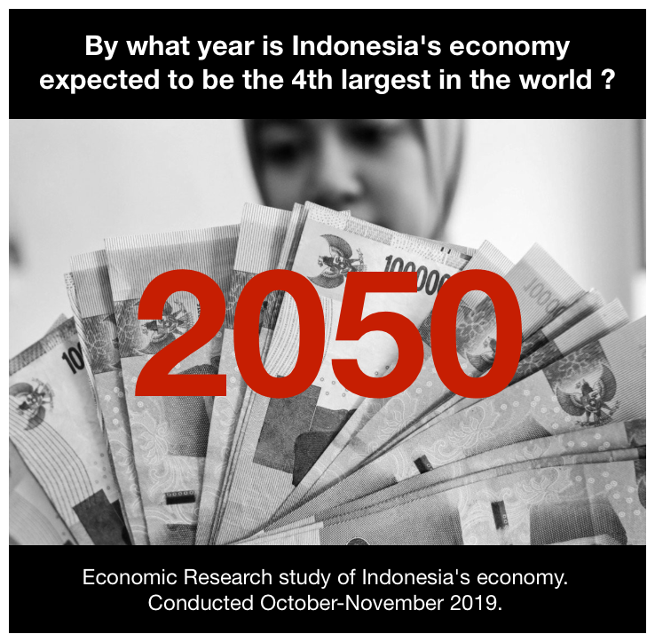 Economic Research Indonesia.png