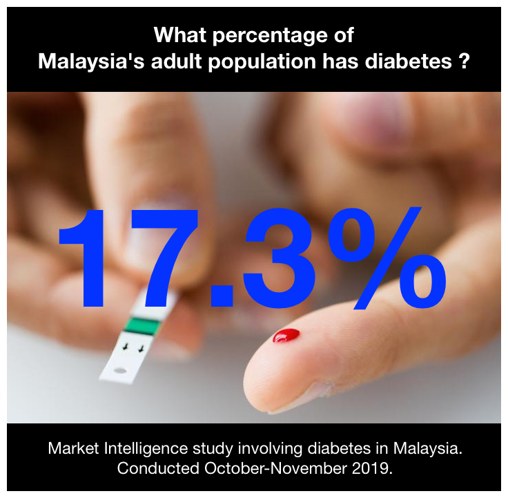 Malaysia Market Research.png