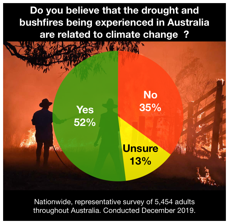 Australia Climate Change Market Research.png