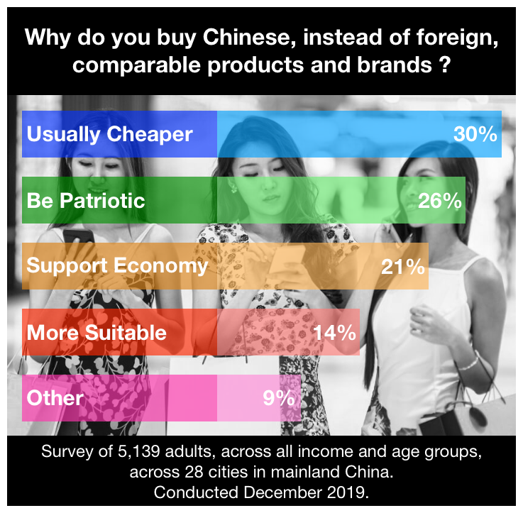 China Consumer Market Research.png