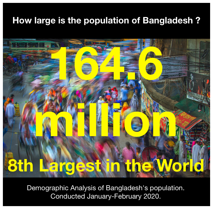 Market Research Bangladesh.png