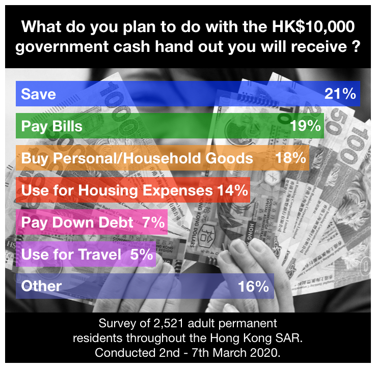 Market Research Hong Kong.png