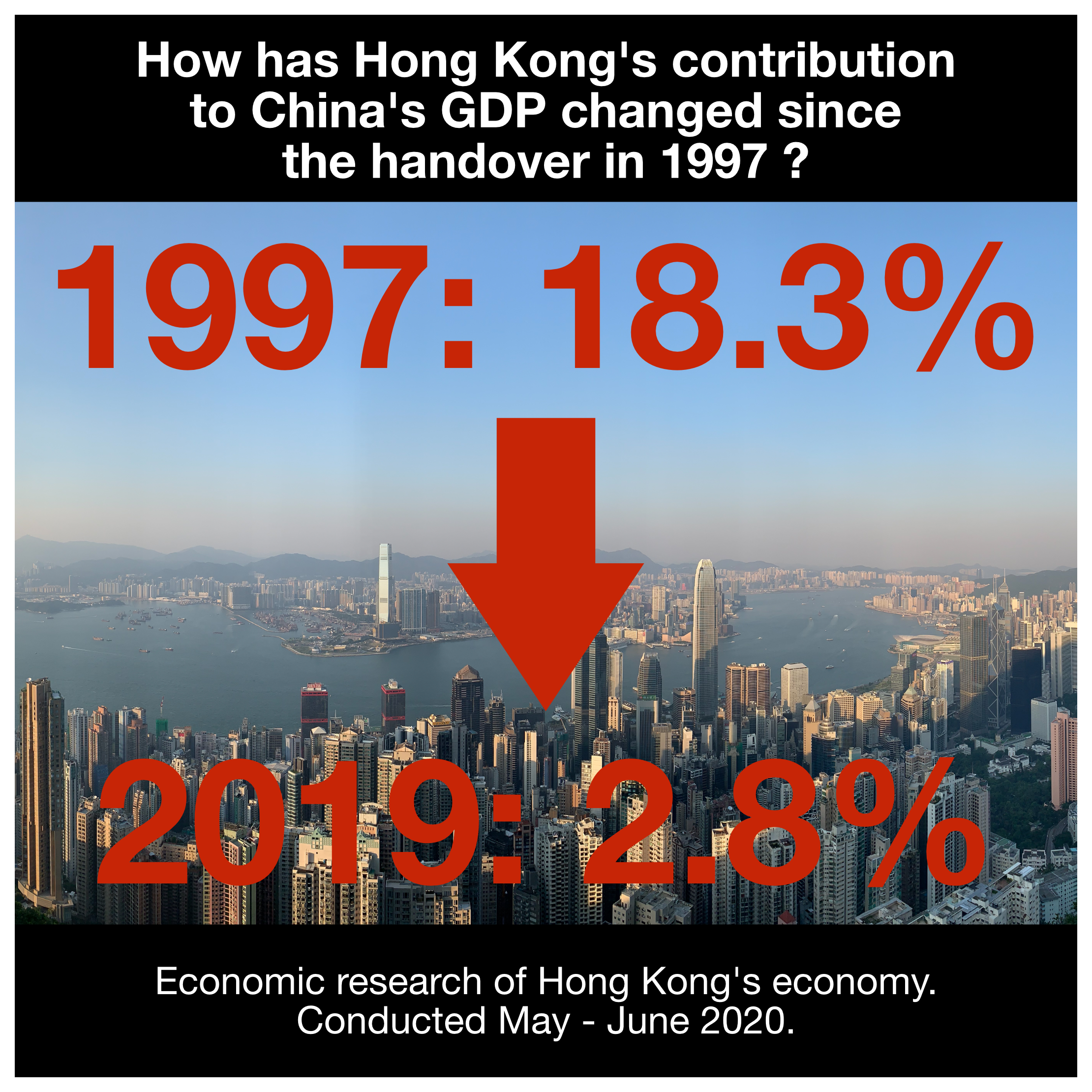 Economic Research Hong Kong.png