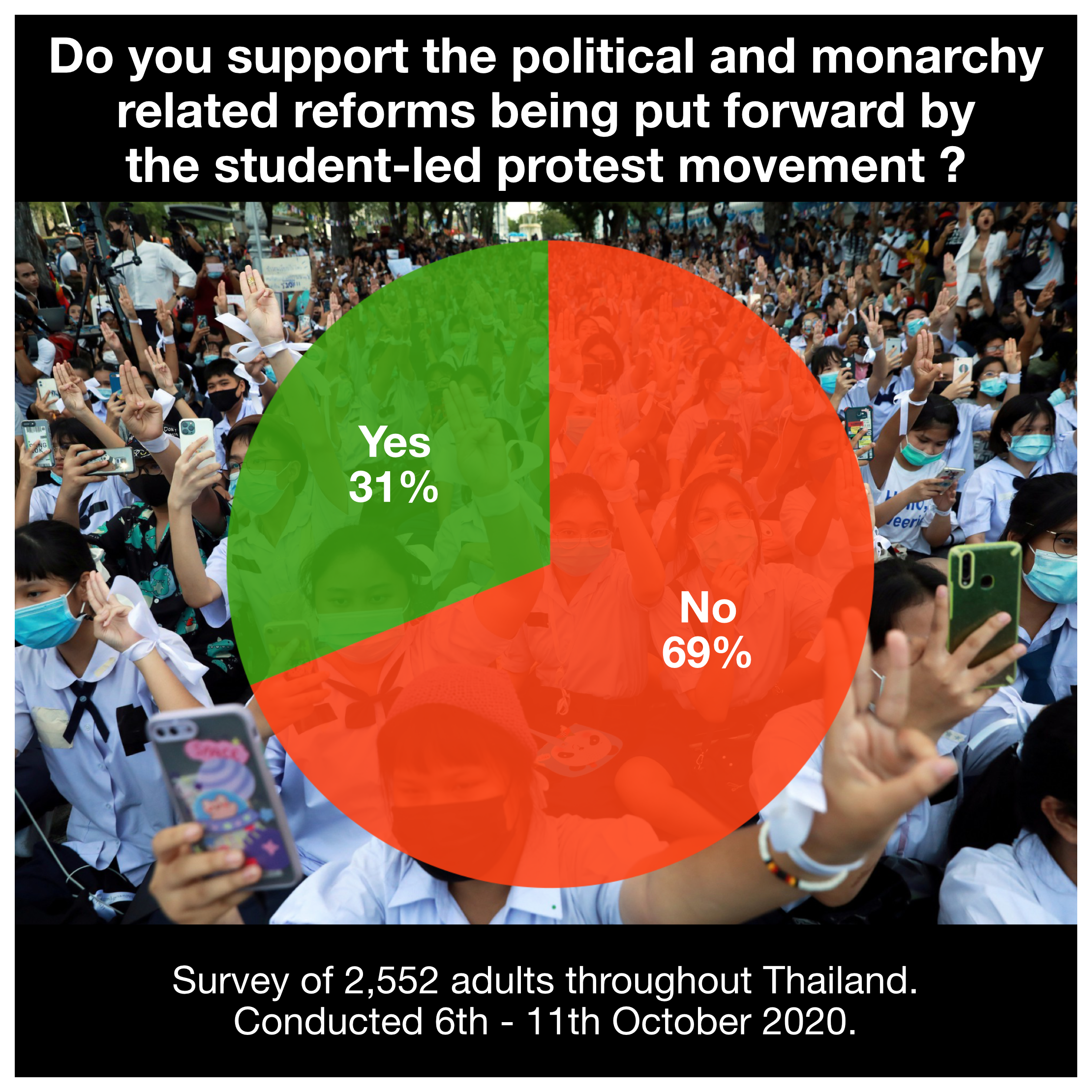 Social Research Thailand.png