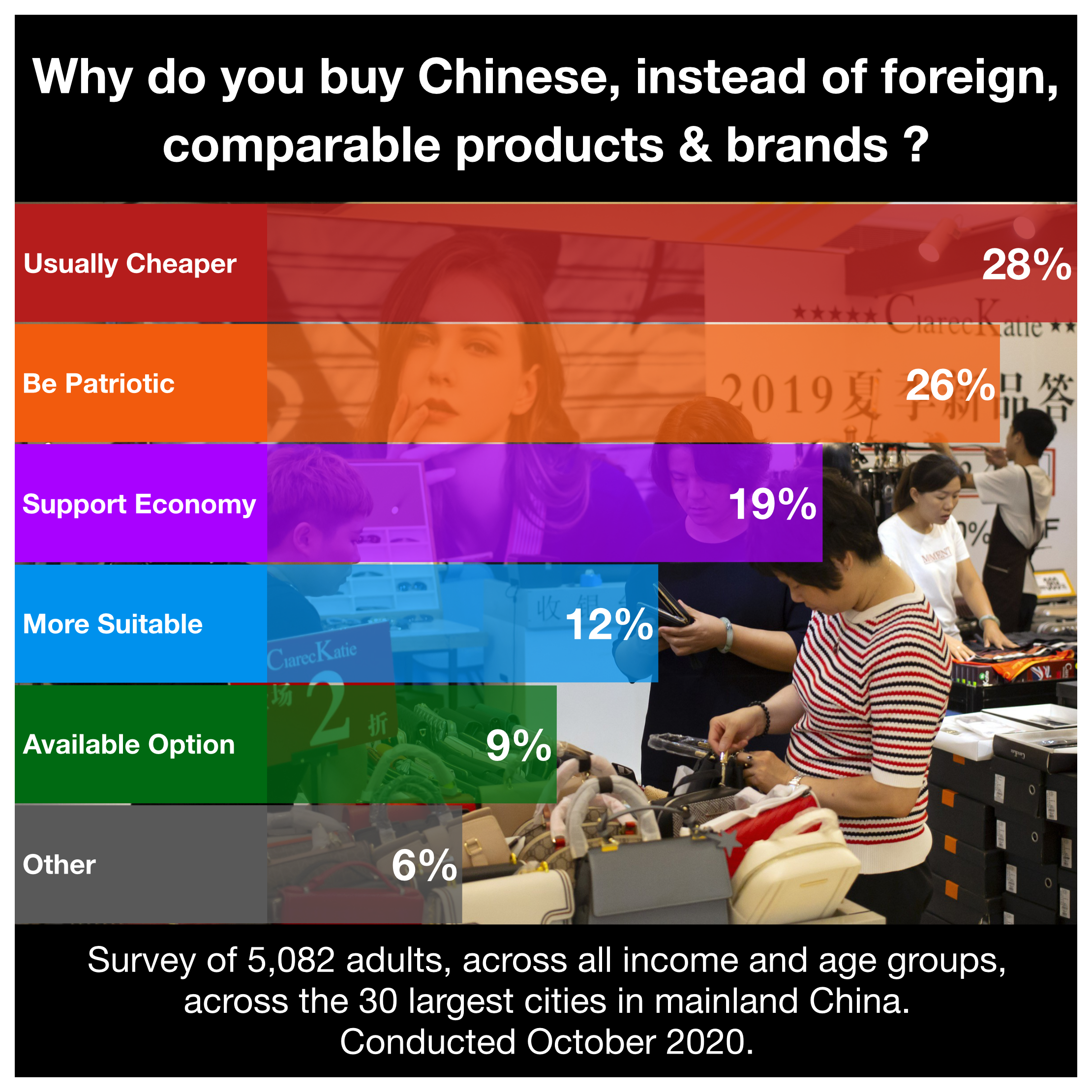 Consumer Market Research China.png
