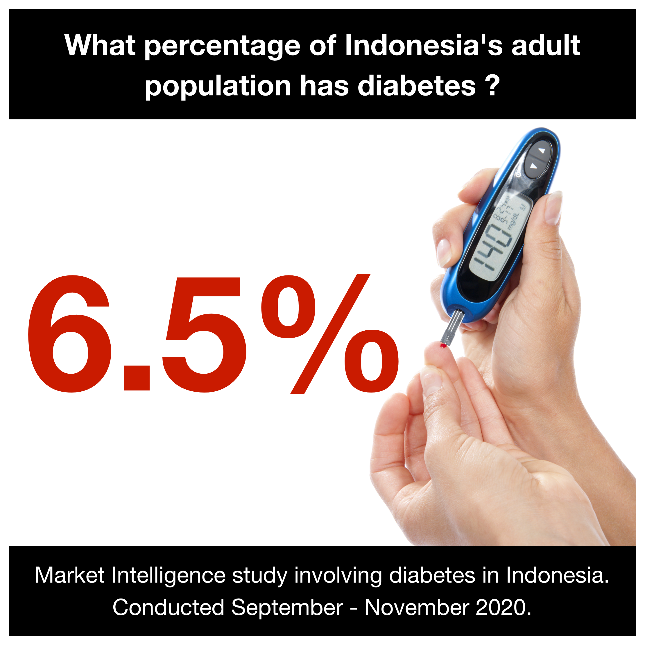 Market Intelligence Healthcare Indonesia.png