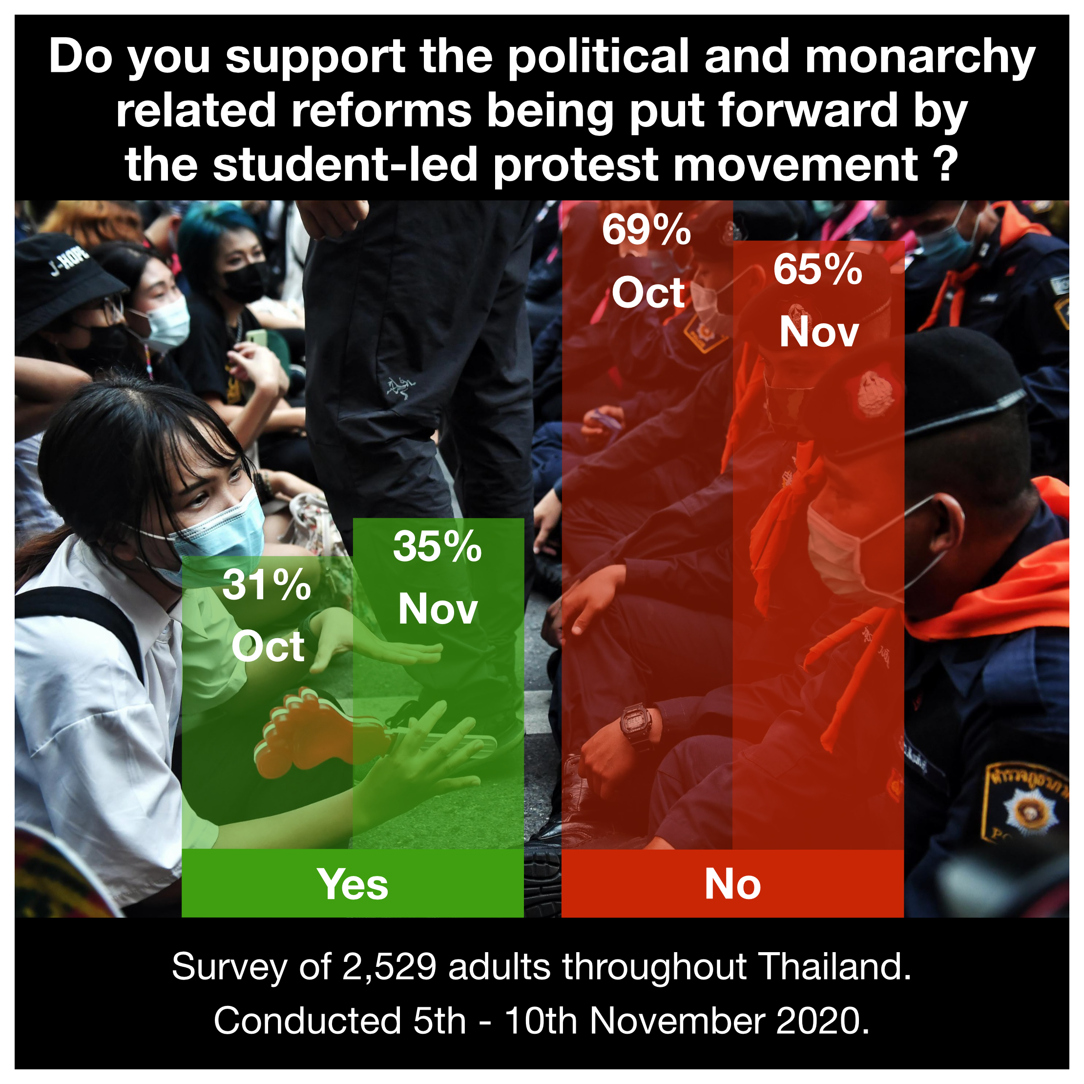 Thailand Social Research Student Protests.png