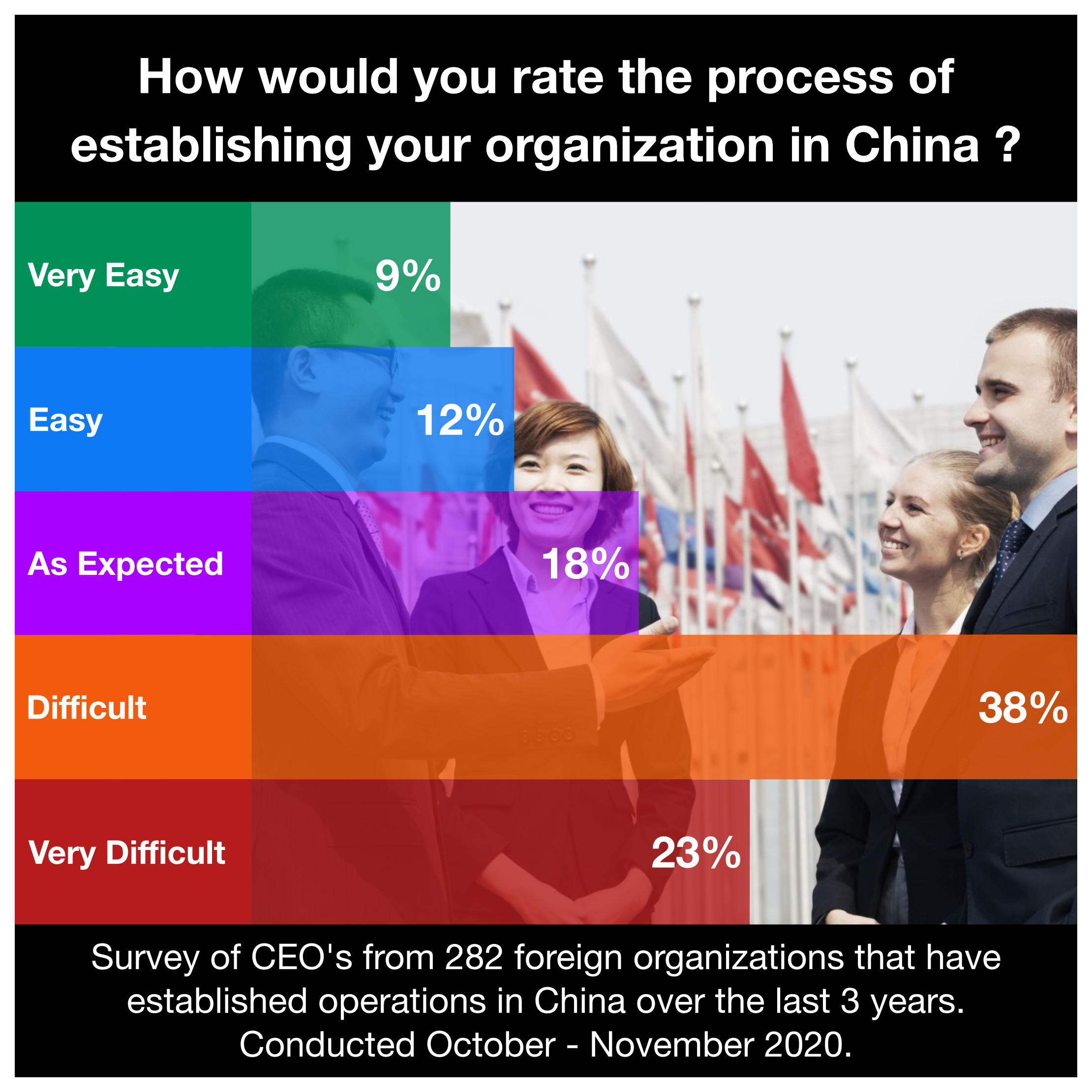 Market Research China.png