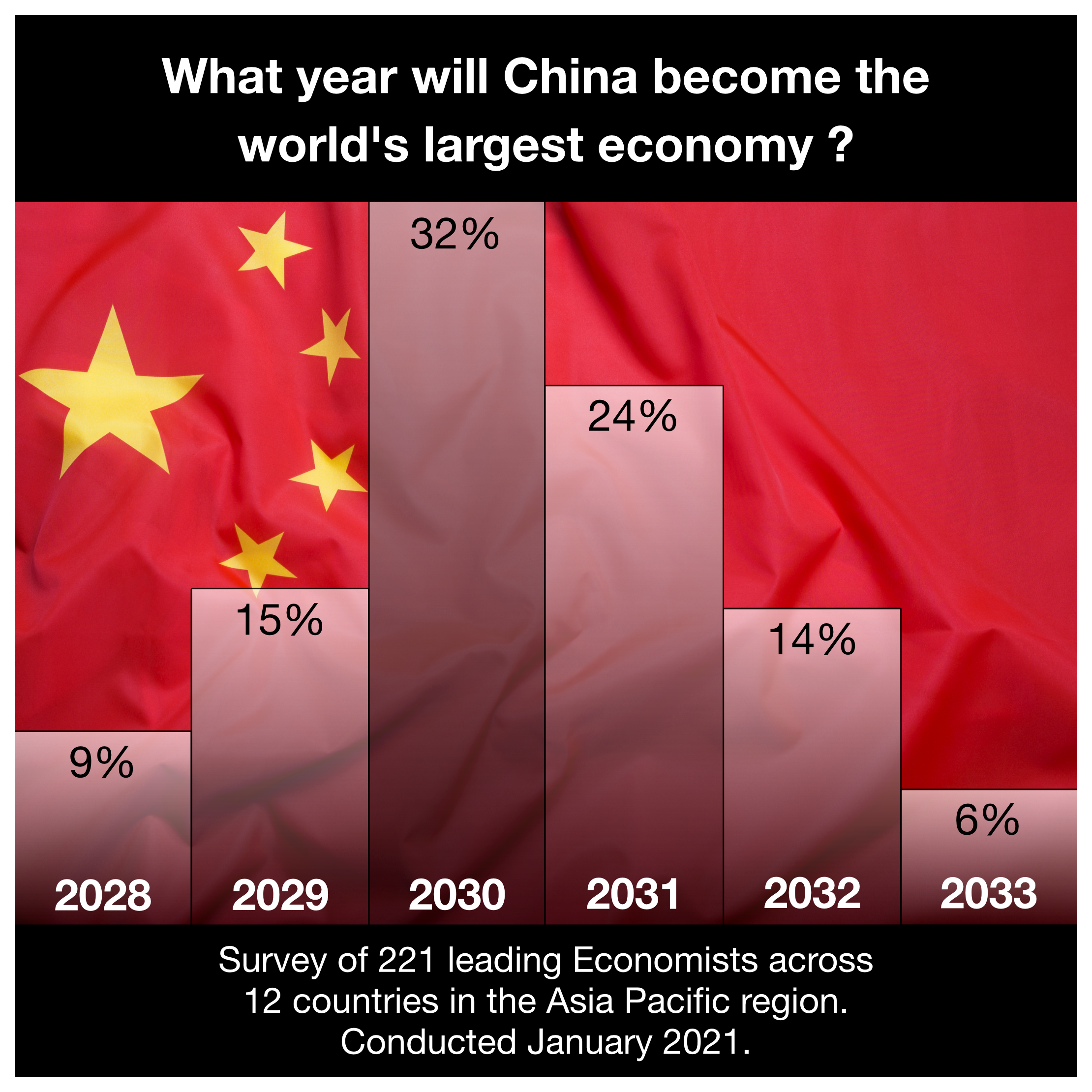 Economic Research China.png