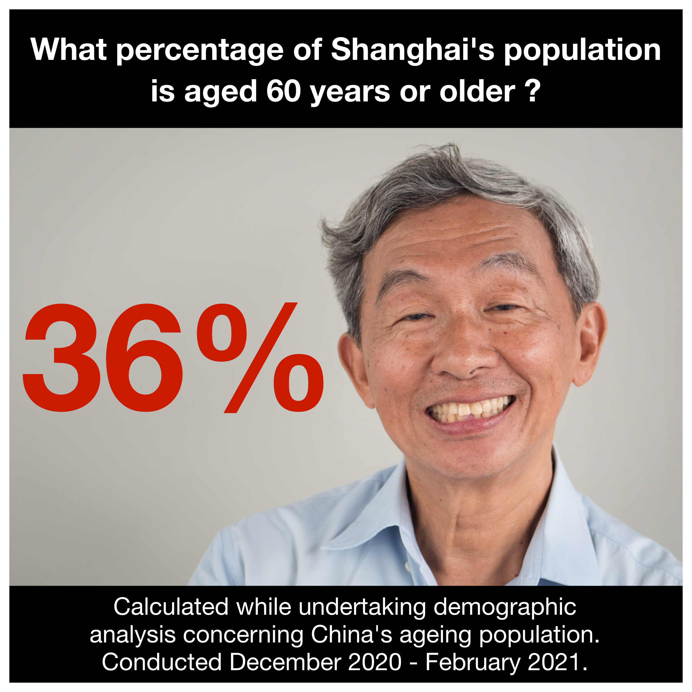 Demographic Research China.png