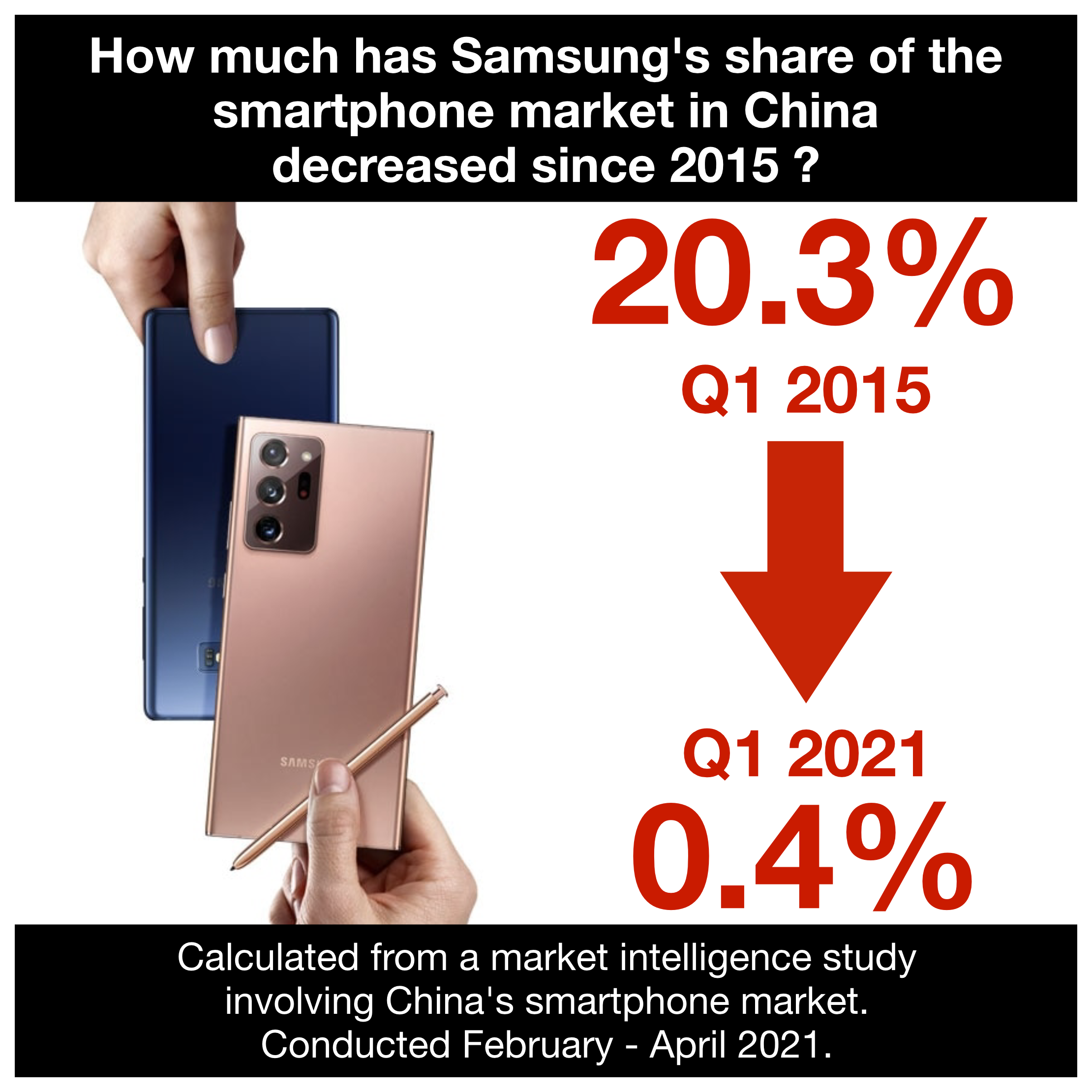 Market Research Smartphone China.png