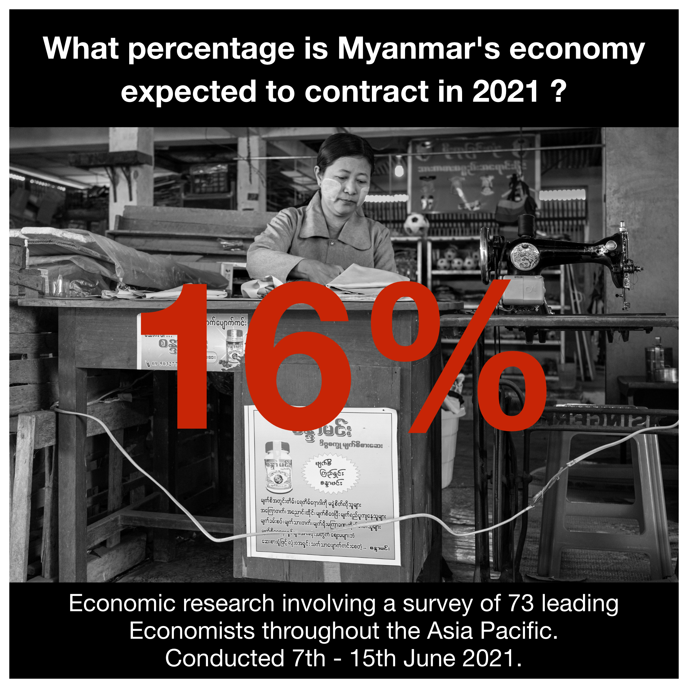 Economic Research Myanmar.png