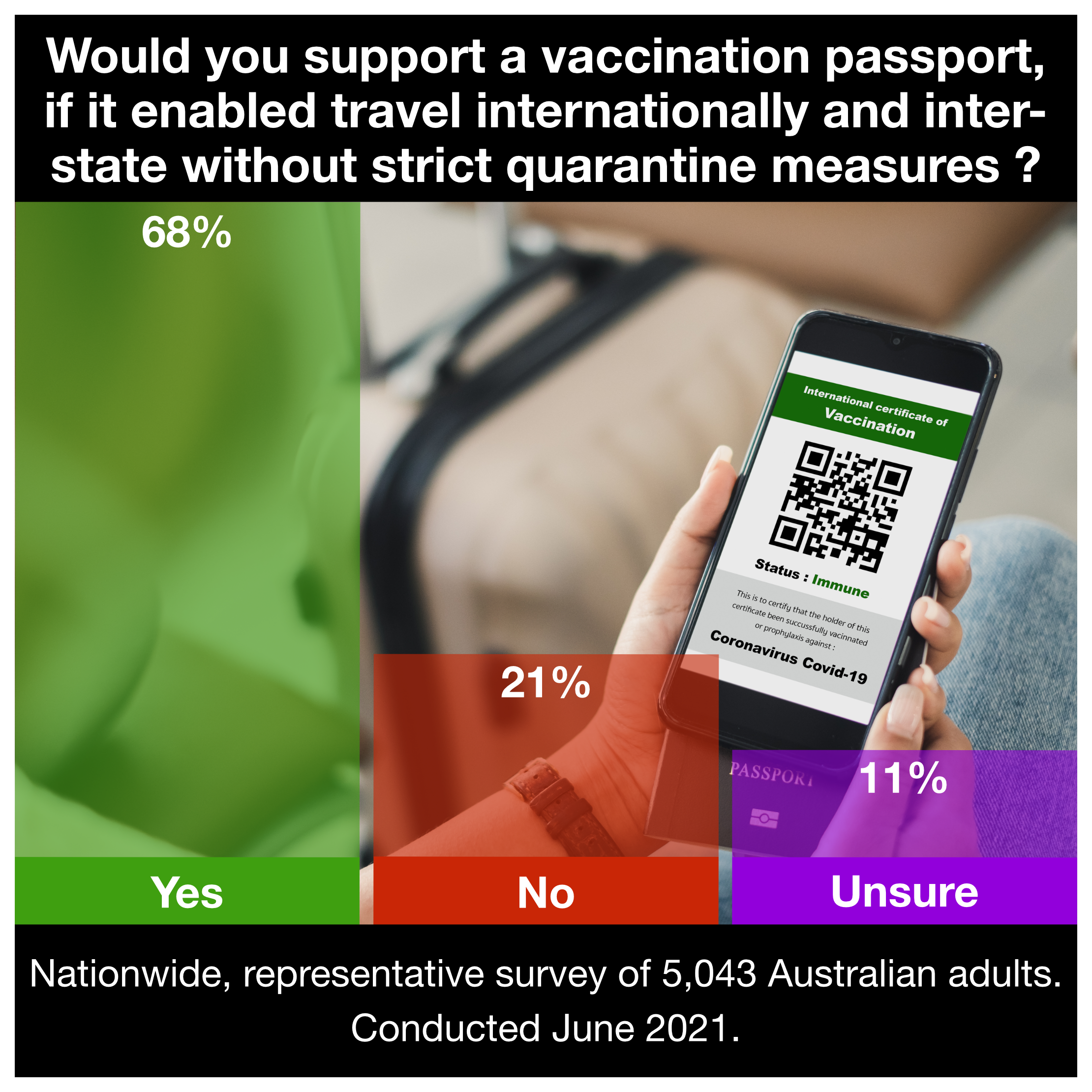 Market Research Australia Vaccination Passport.png