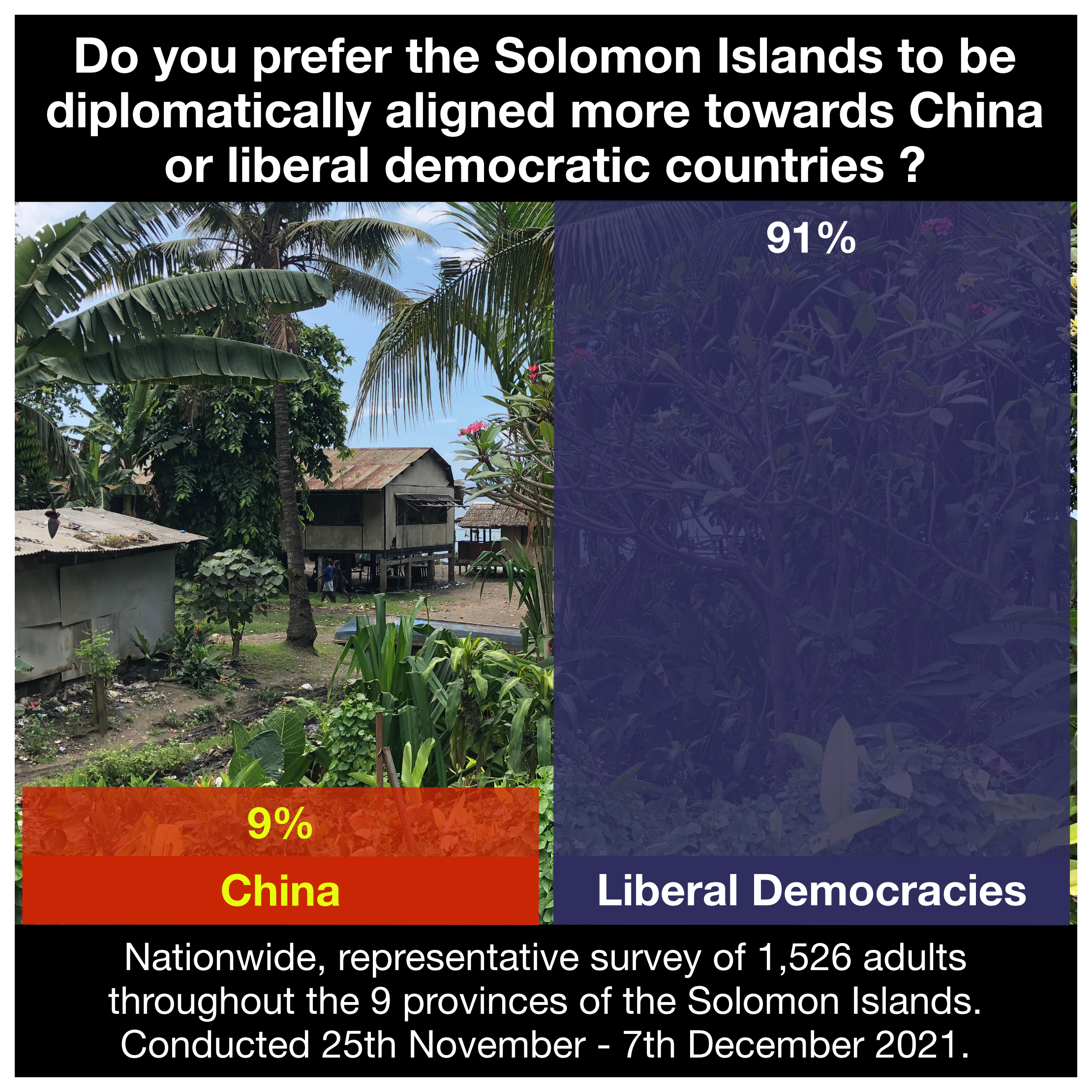 Market Research Solomon Islands.png