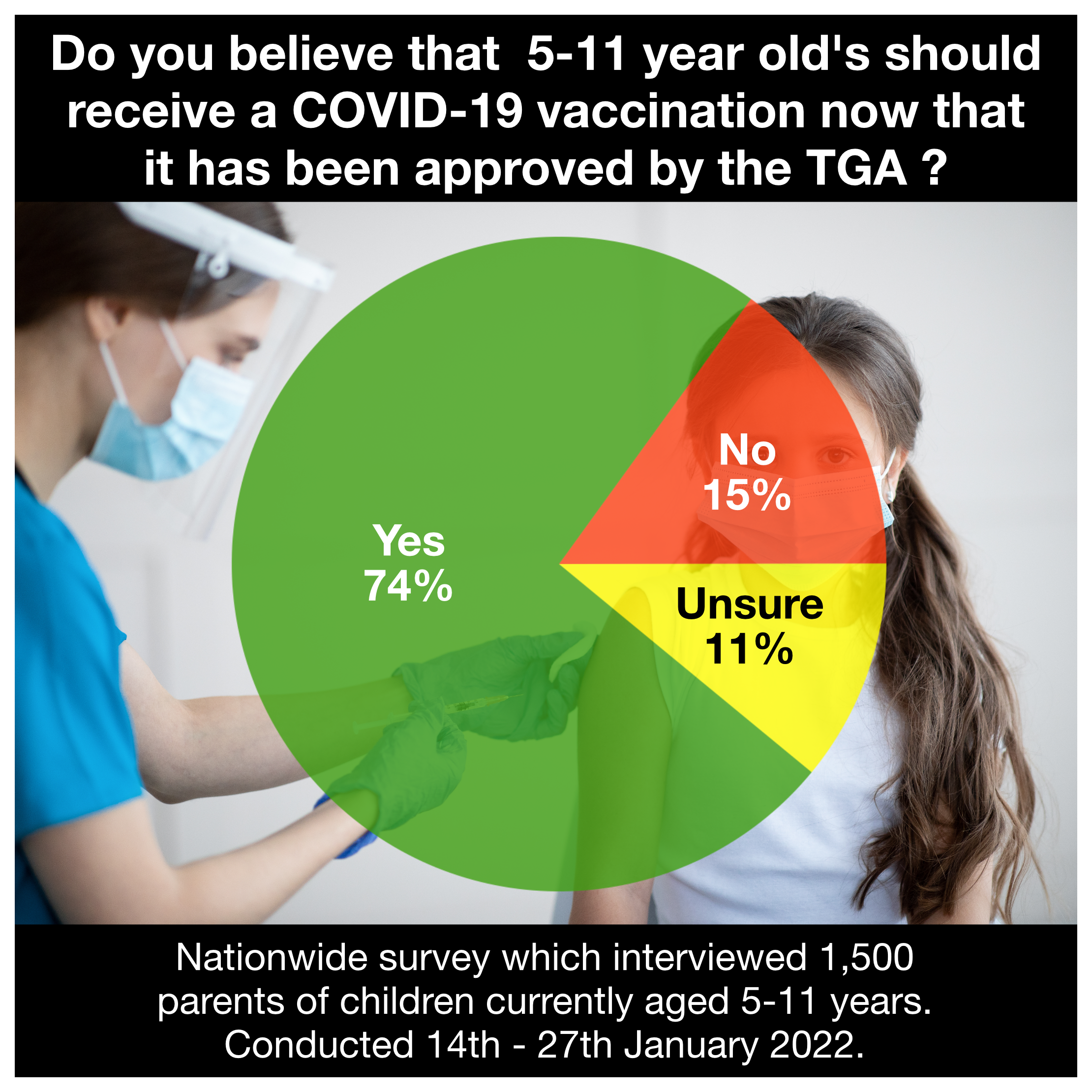 Market Research Australia COVID-19  Vaccination 5-11 Year Olds.png