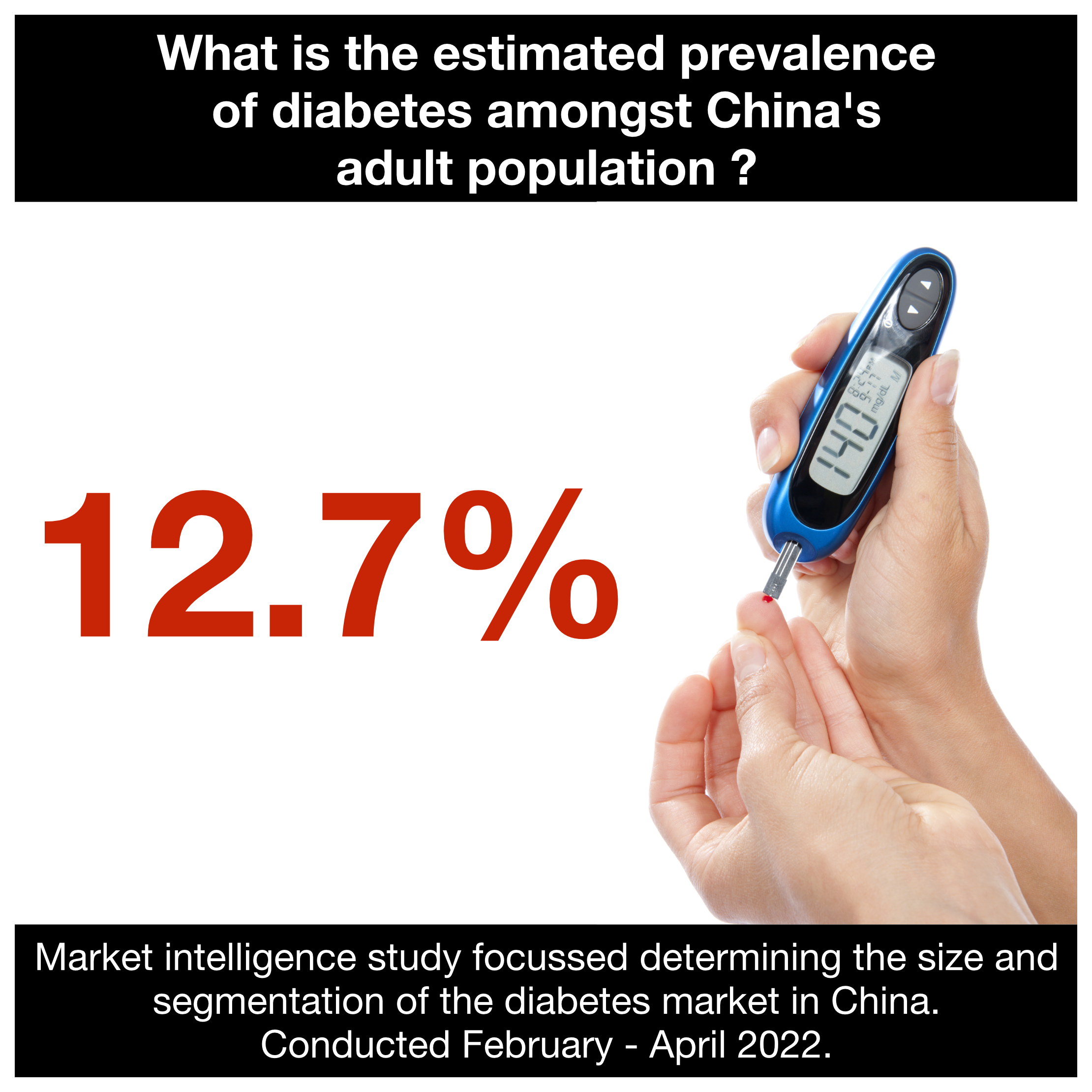 Market Researh China Diabetes.png