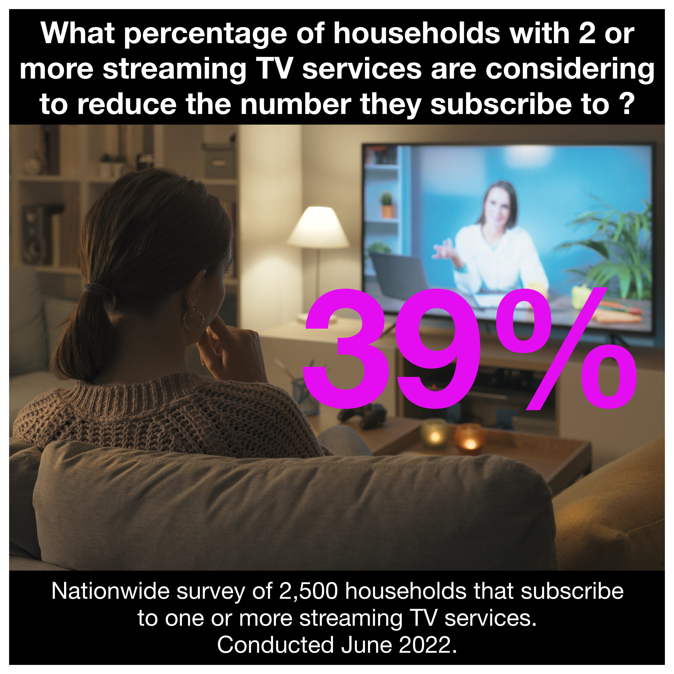 Market Research Australia Streaming TV Services.png