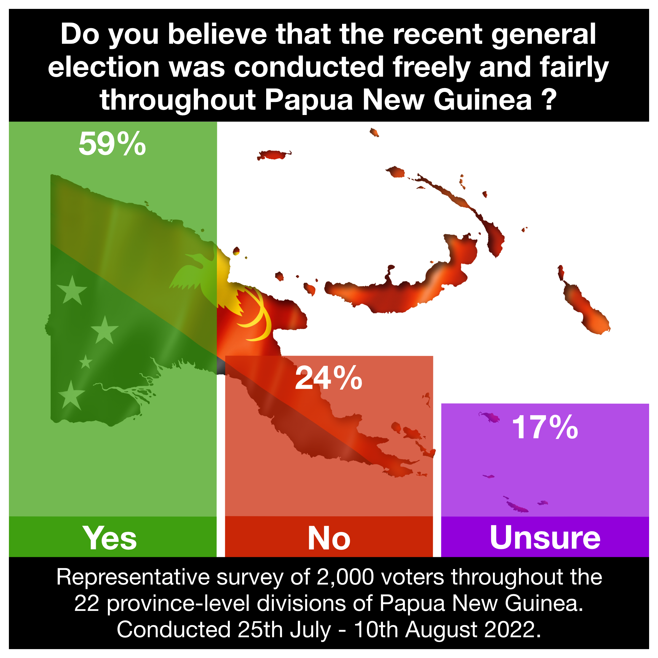Market Research Papua New Guinea.png